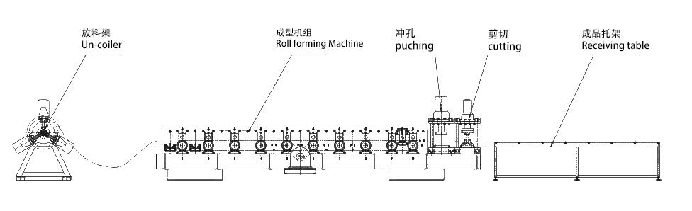 C purlin roll forming machine