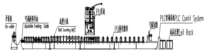 PU foam shutter door machine
