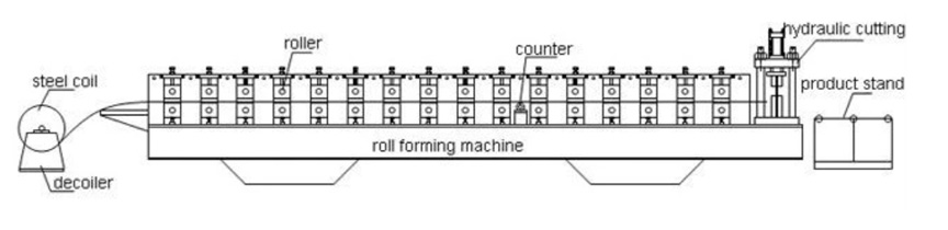 Metal roof tile making machine