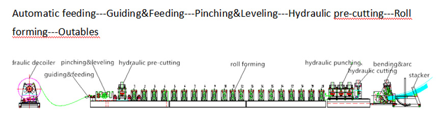 Grain silo roll forming machine