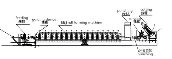 2-3mm silo corrugated panel making machine