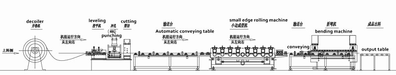 Third generation cable tray making machine
