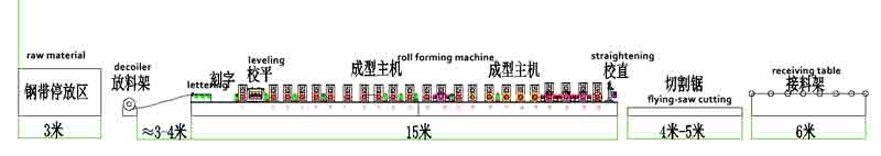 Solar photovoltaic bracket strut c channel roll forming machine